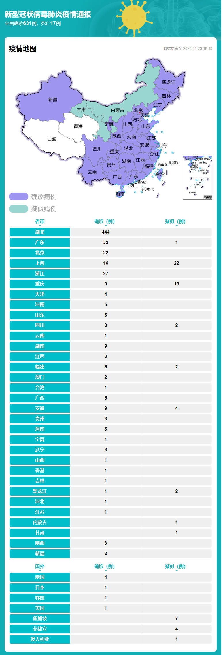 1579776527446831.jpg 实时更新:新型冠状病毒肺炎疫情地图.jpg